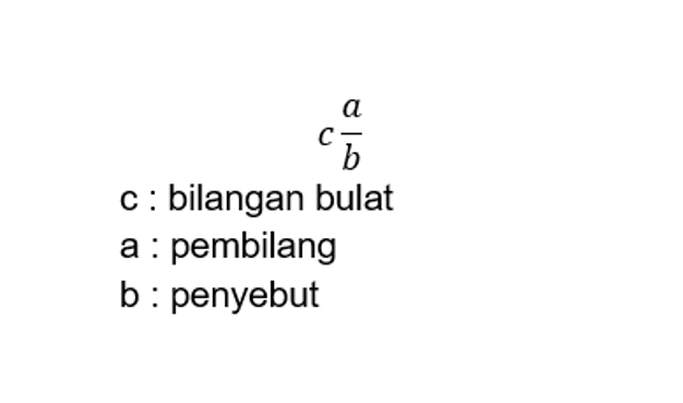 simbol pecahan campuran