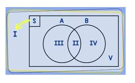 bentuk diagram venn