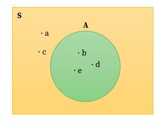 teori himpunan dalam diagram