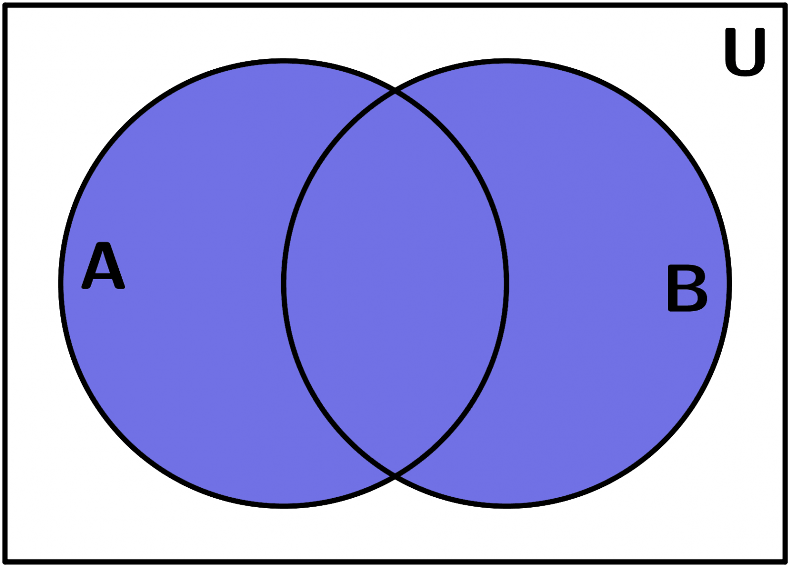 himpunan dan diagram venn