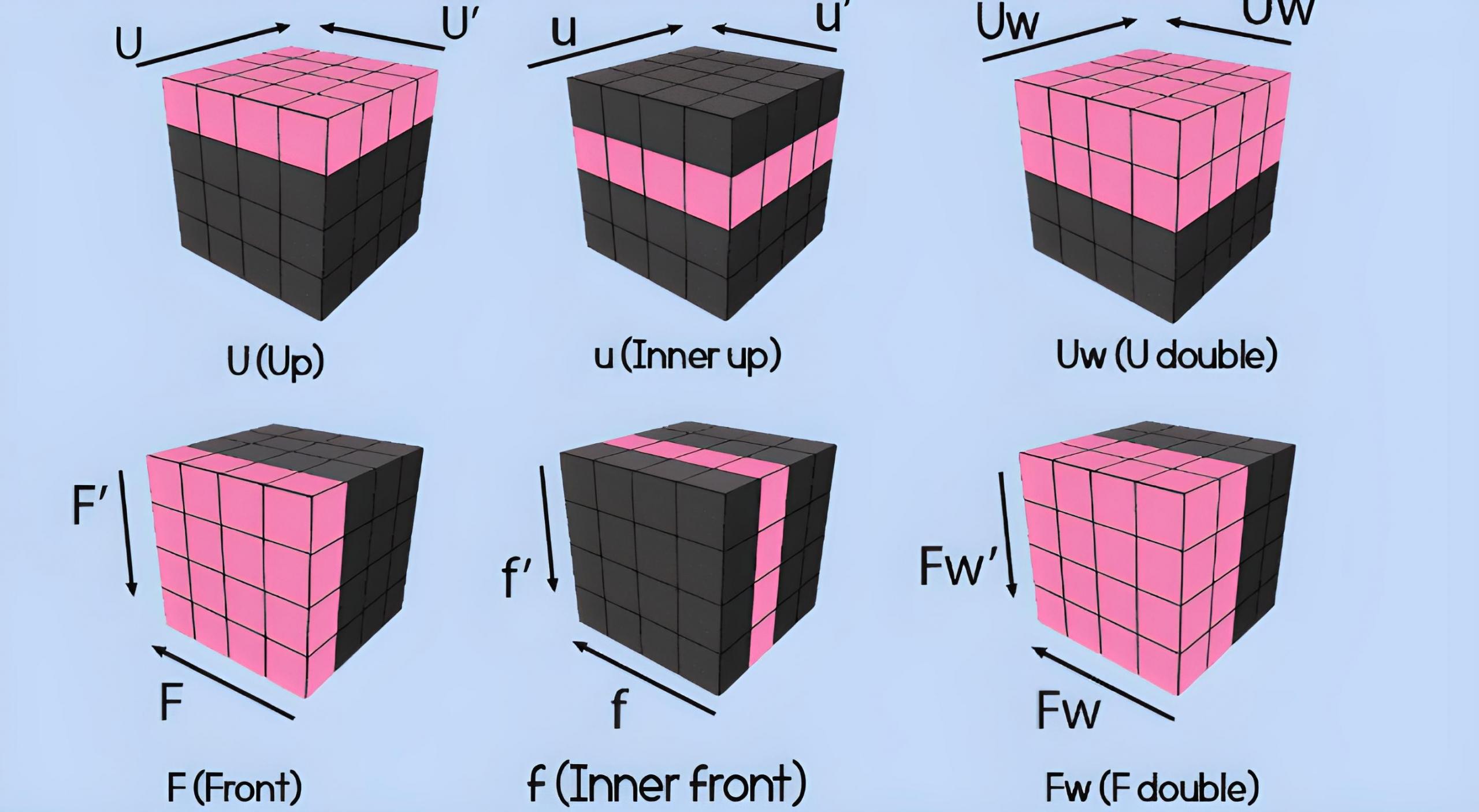 Cara bermain rubik 4x4