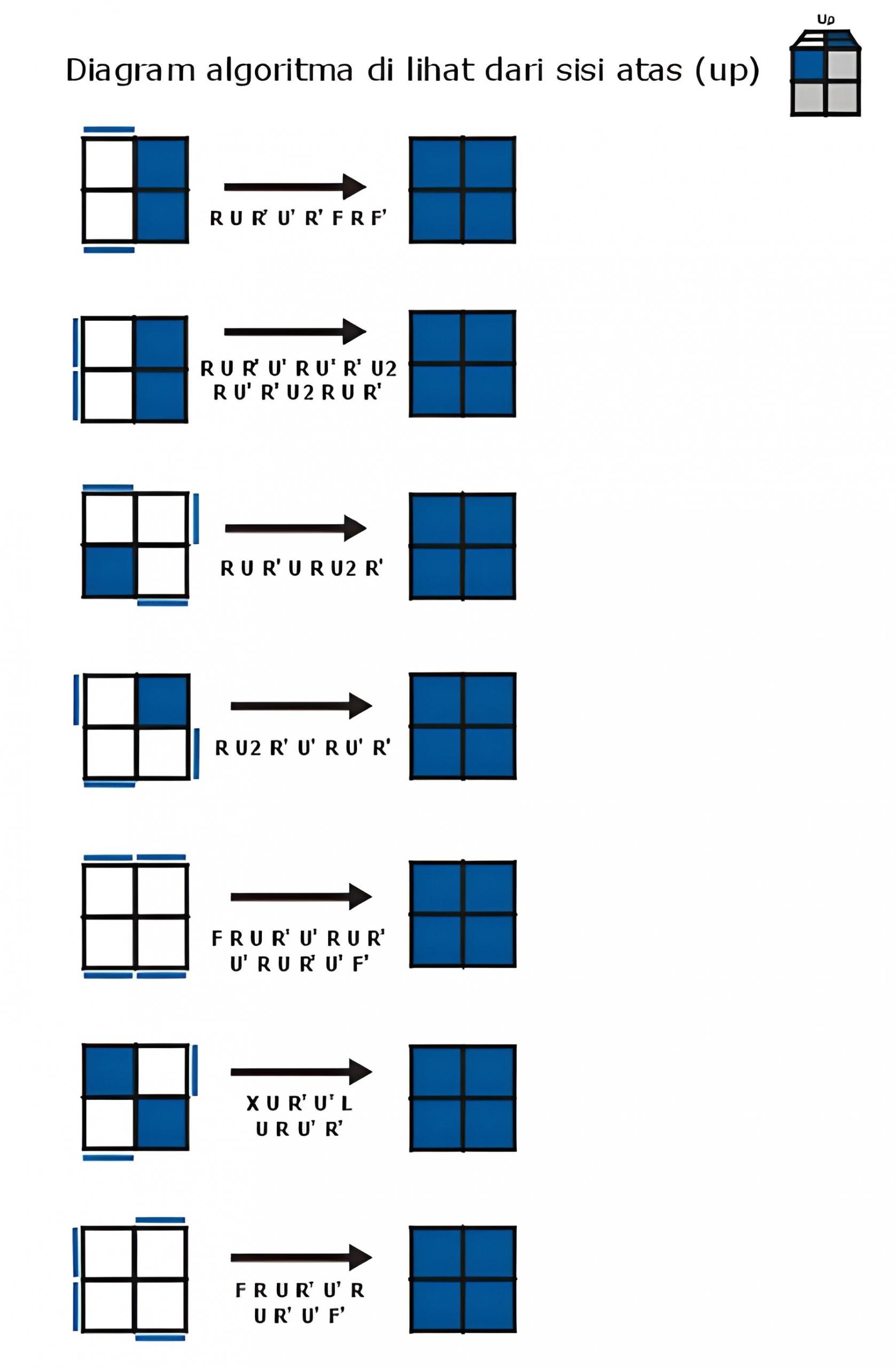 Cara main rubik 2x2
