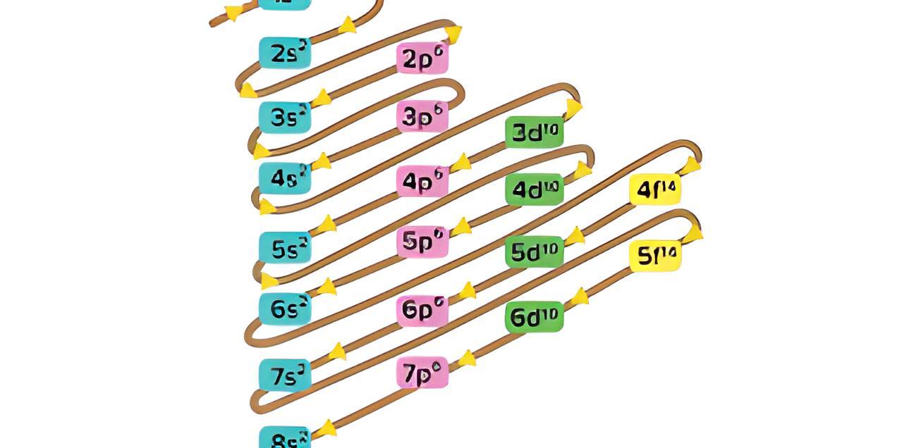 Diagram orbital