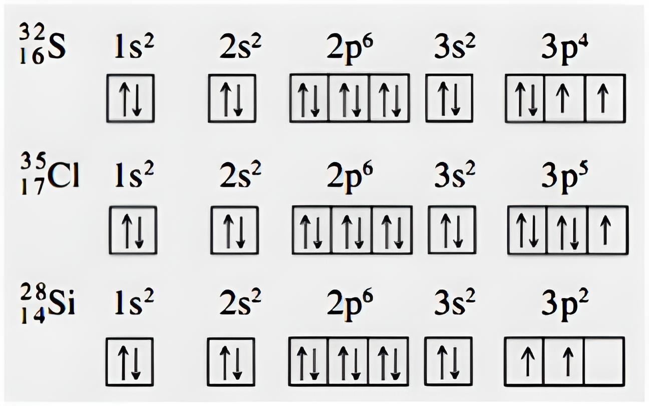 Materi konfigurasi elektron