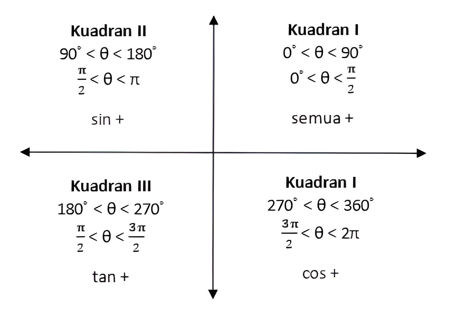 Sudut istimewa trigonometri