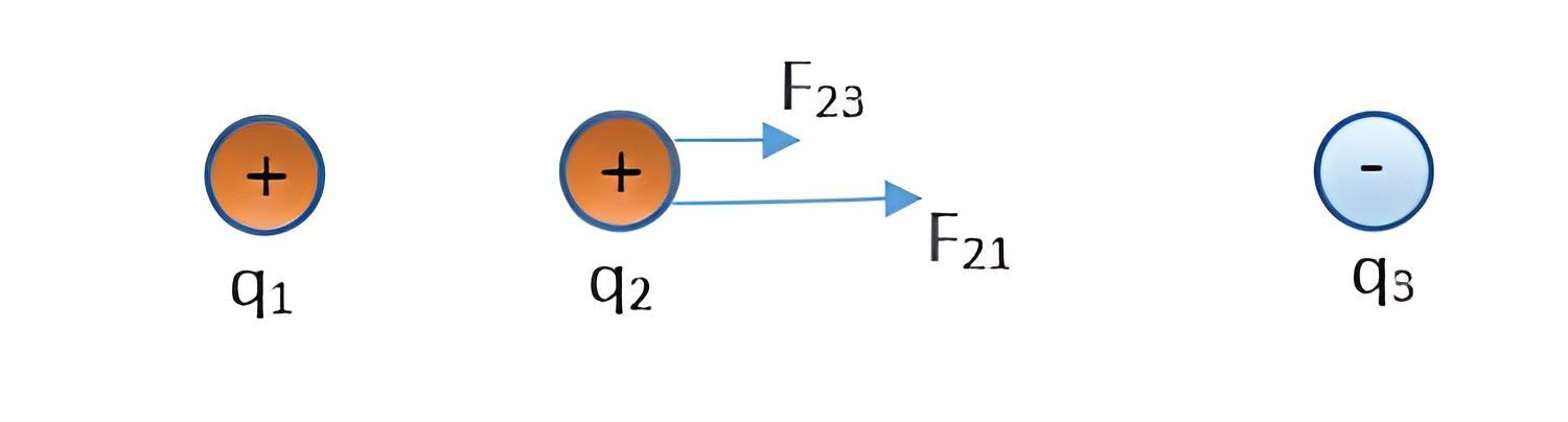 Contoh soal gaya coulomb