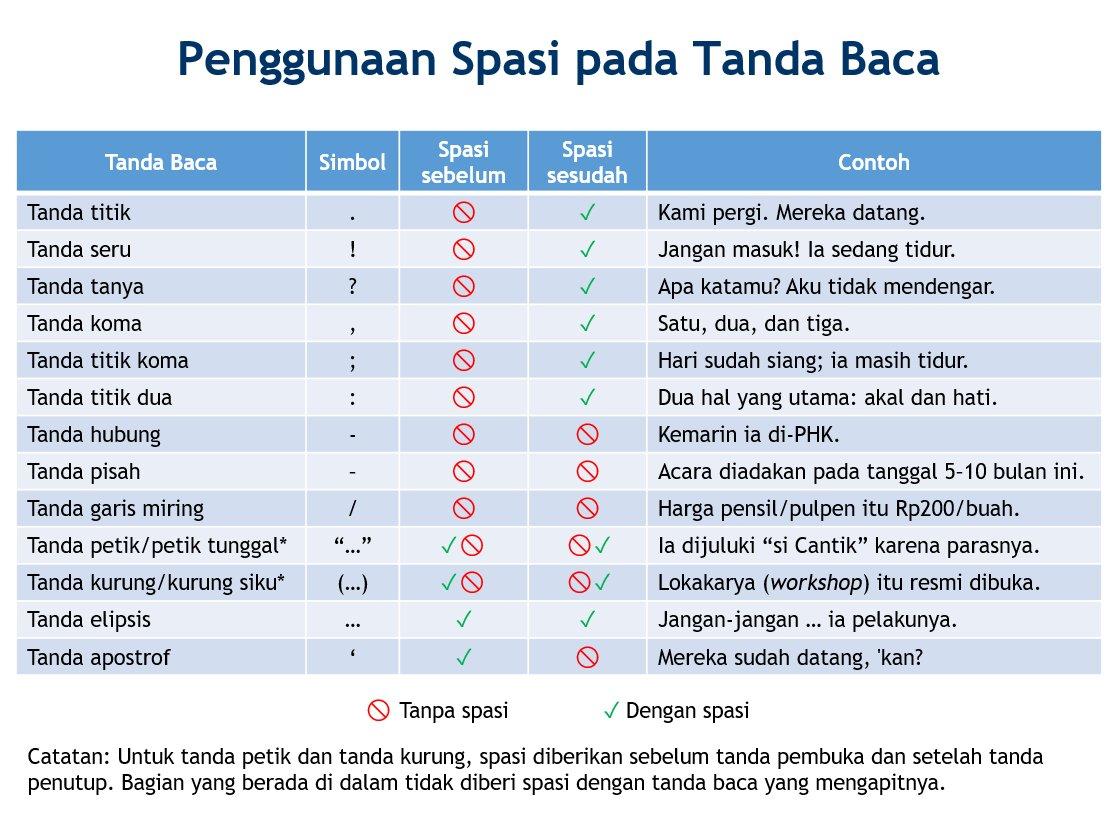 aturan spasi pada tanda baca