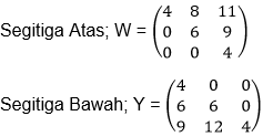 Mempelajari Pengertian Dan Jenis Matriks Matematika