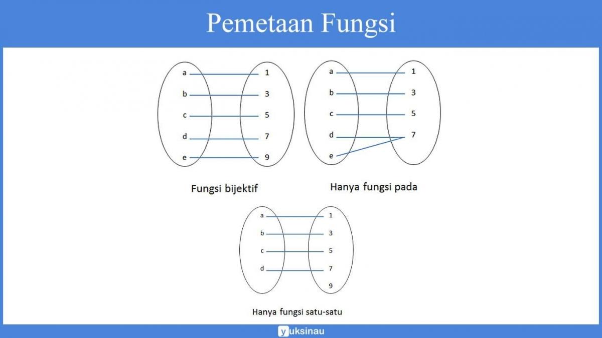 Pengertian Fungsi Invers, Perhitungan Invers Dan Rumus Fungsi Invers