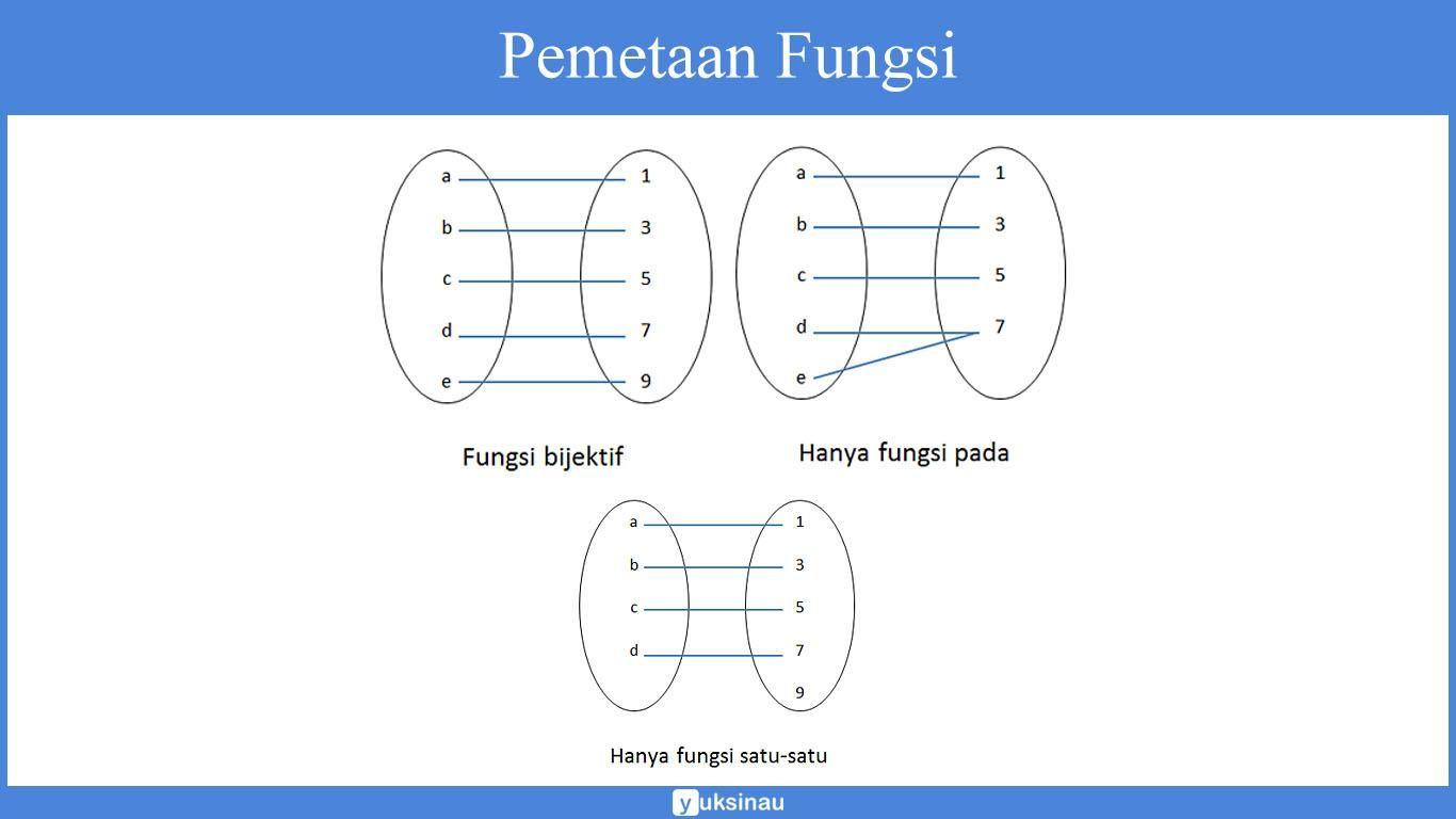 pemetaan invers