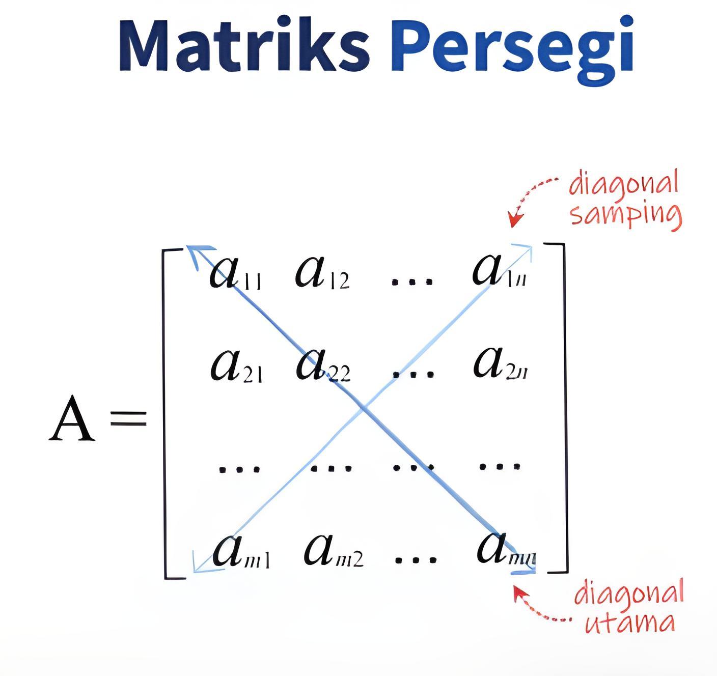 Matriks matematika