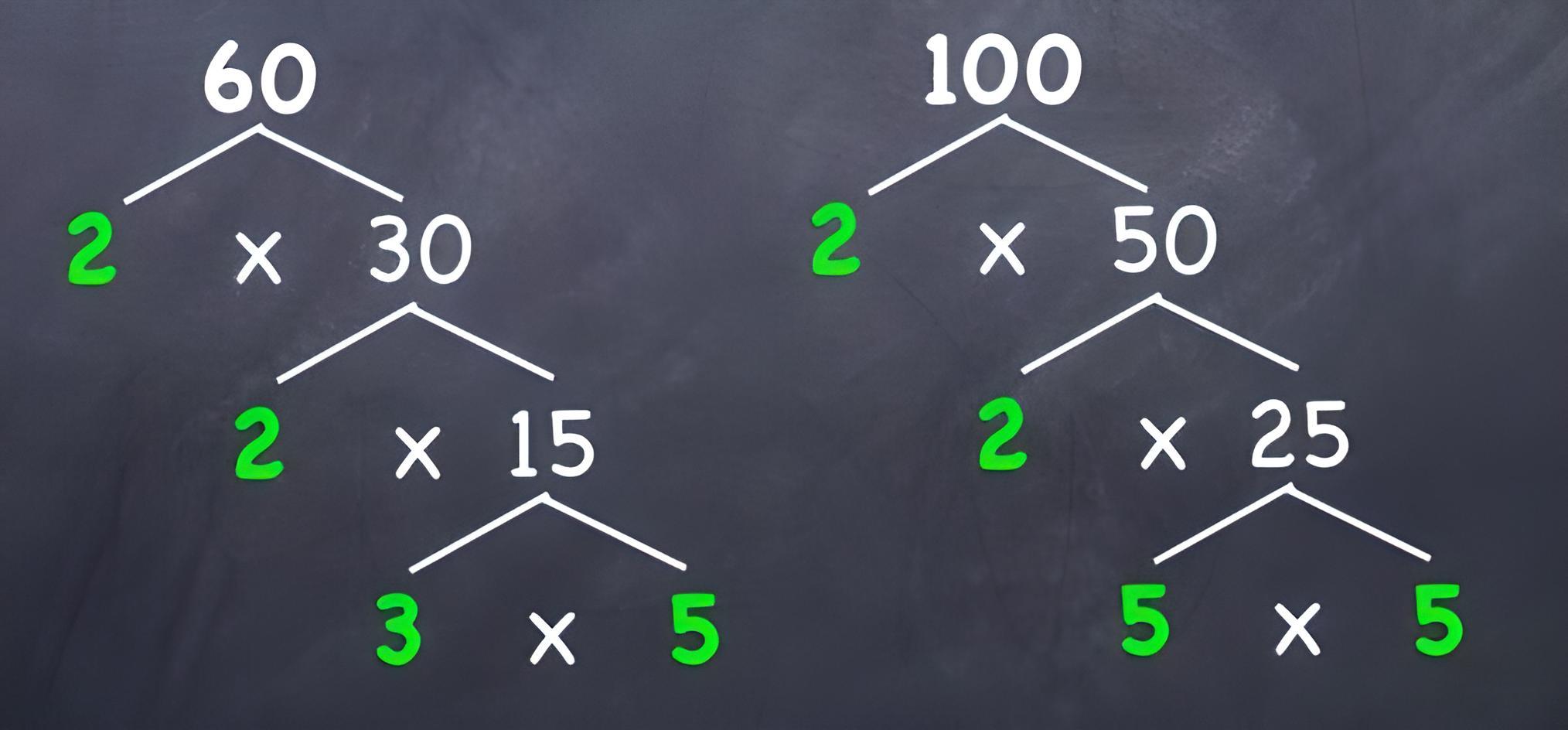 gambaran tentang kpk dan fpb