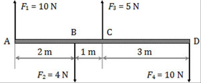 studi kasus materi torsi