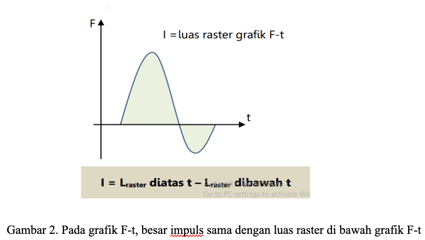 Impuls dan momentum