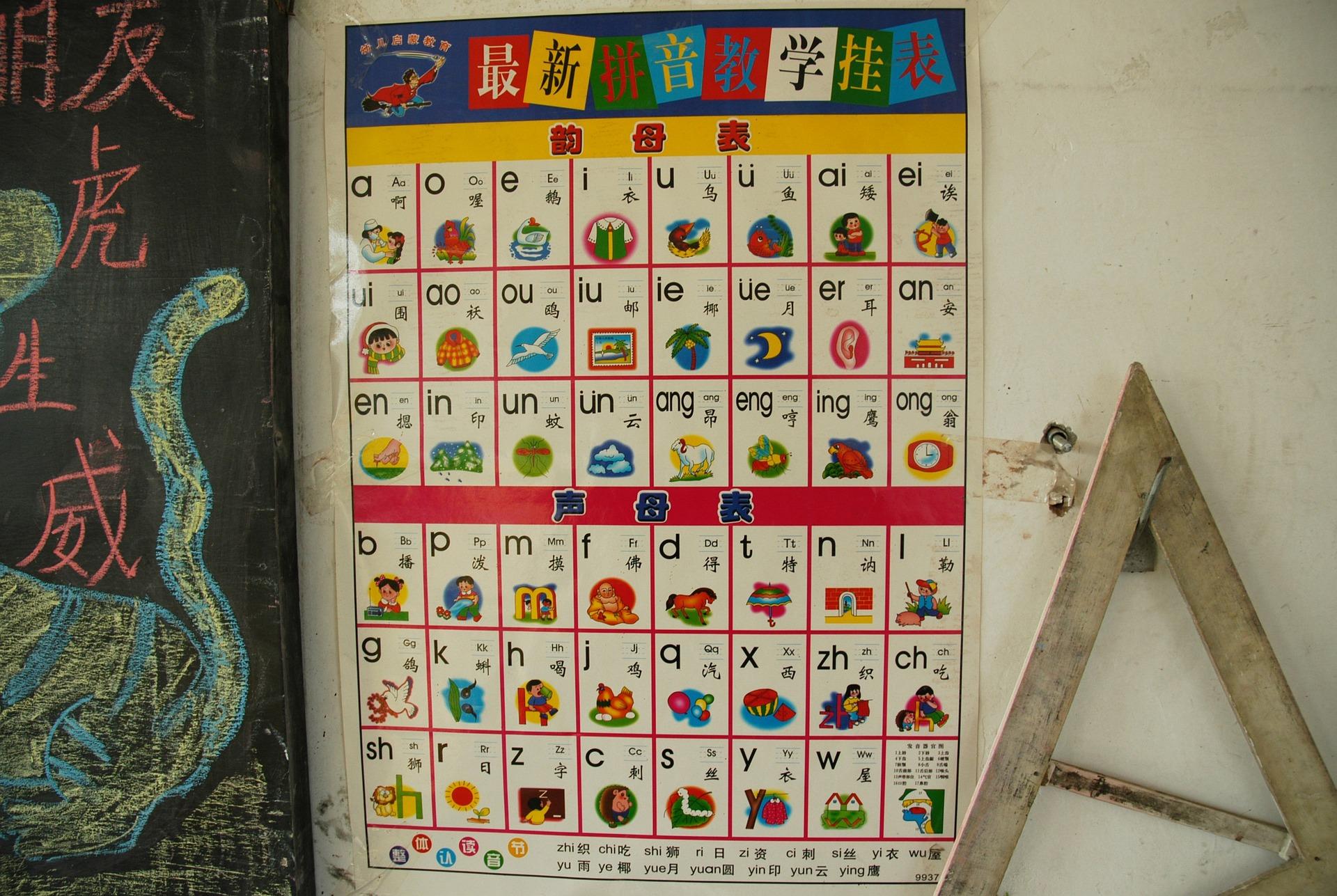 aturan penulisan bahasa mandarin