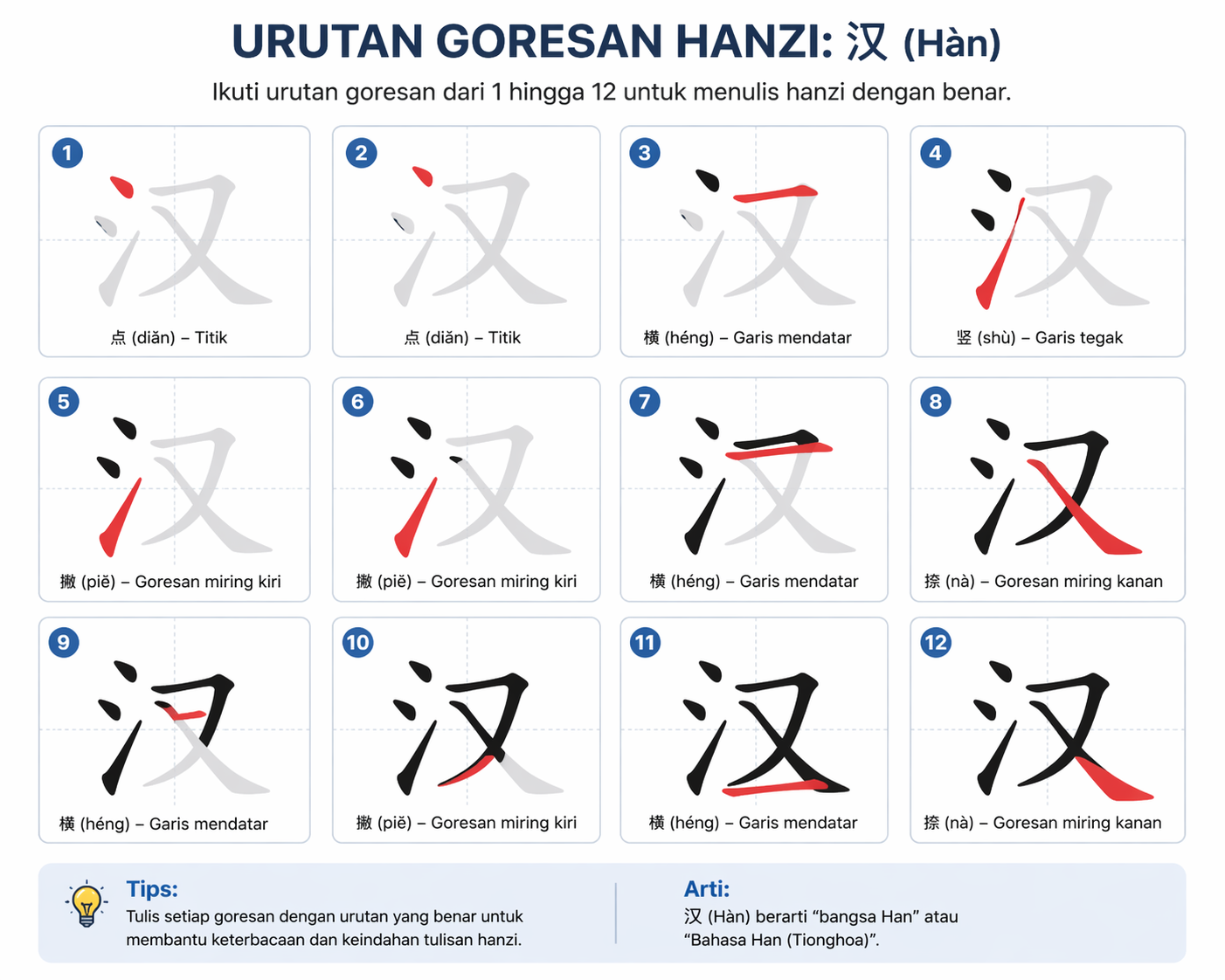 urutan menulis hanzi