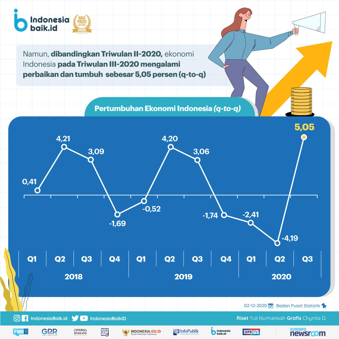 statistik ekonomi