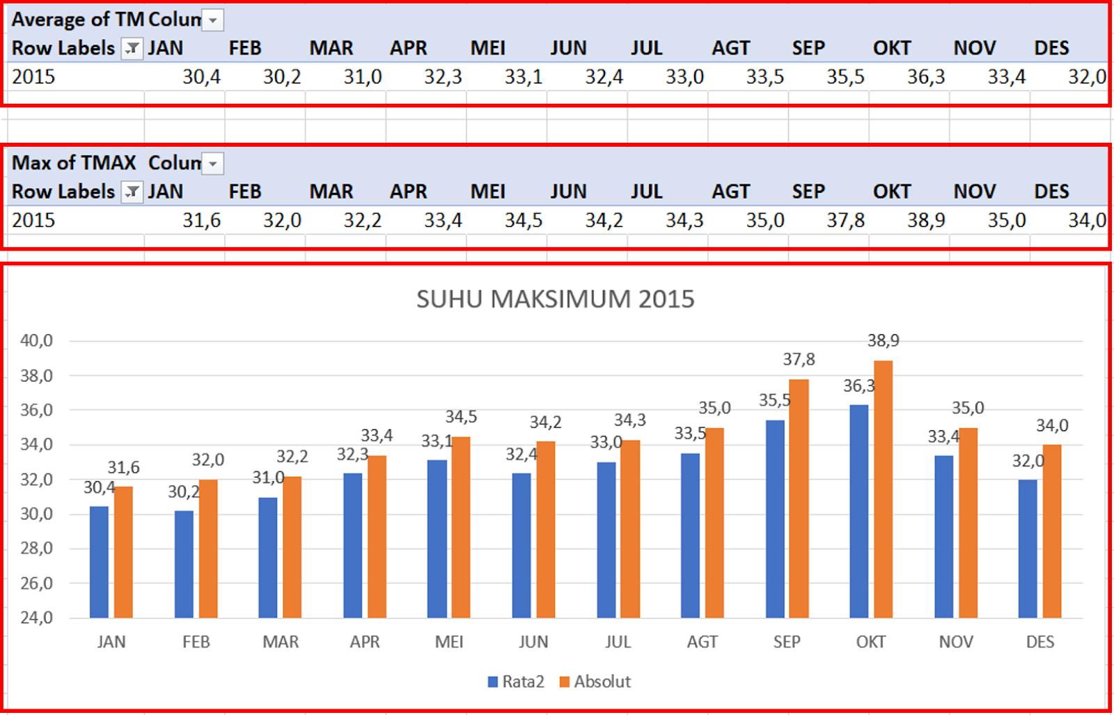 data statistik cuaca