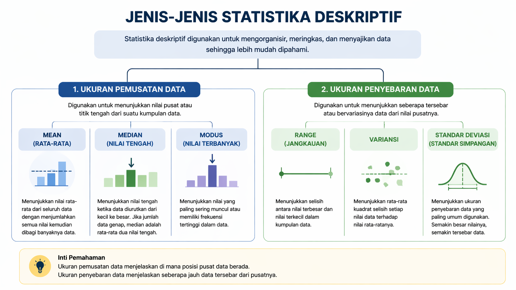 Penjelasan singkat jenis-jenis statistika deskriptif