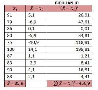kunci jawaban pada contoh soal simpangan baku