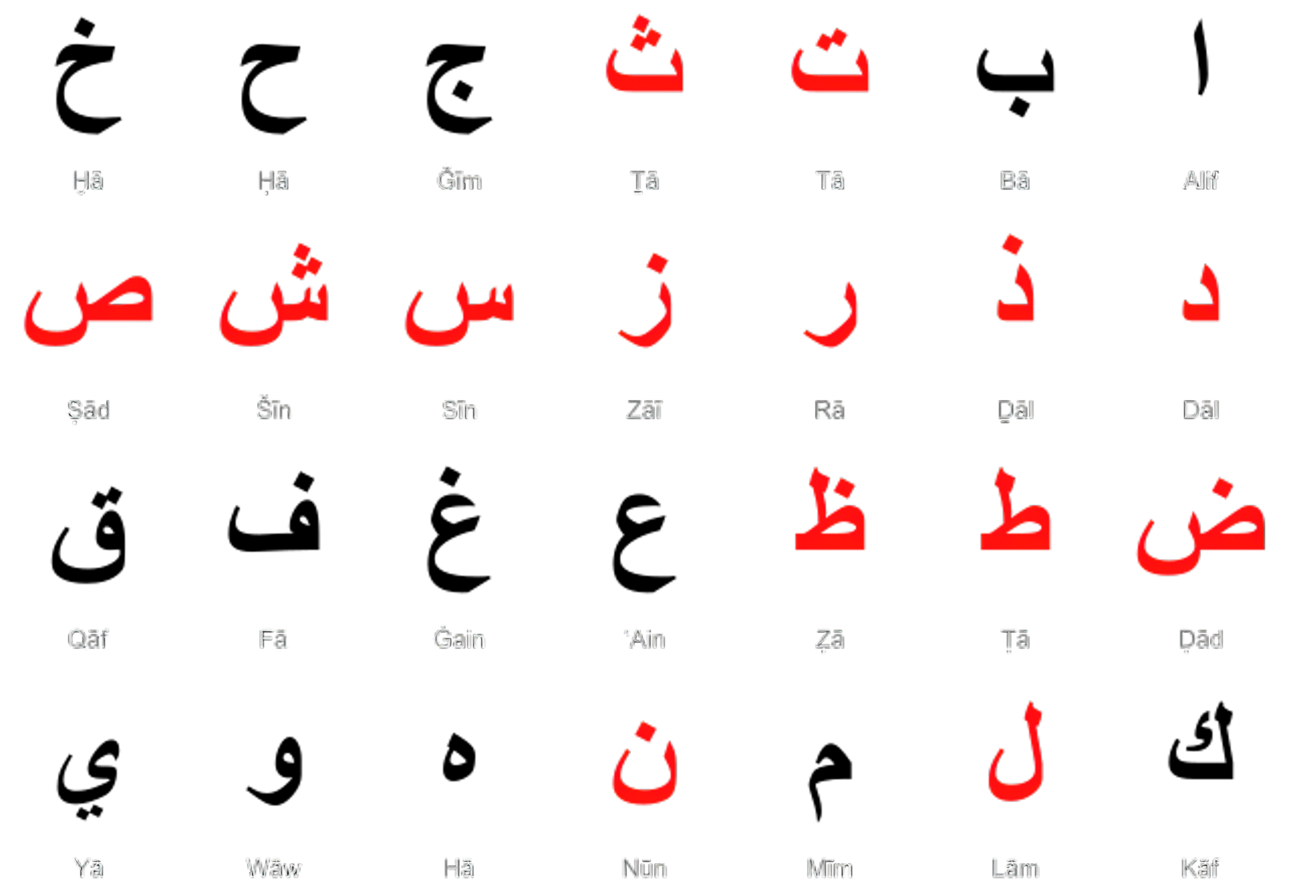 contoh huruf qomariyah