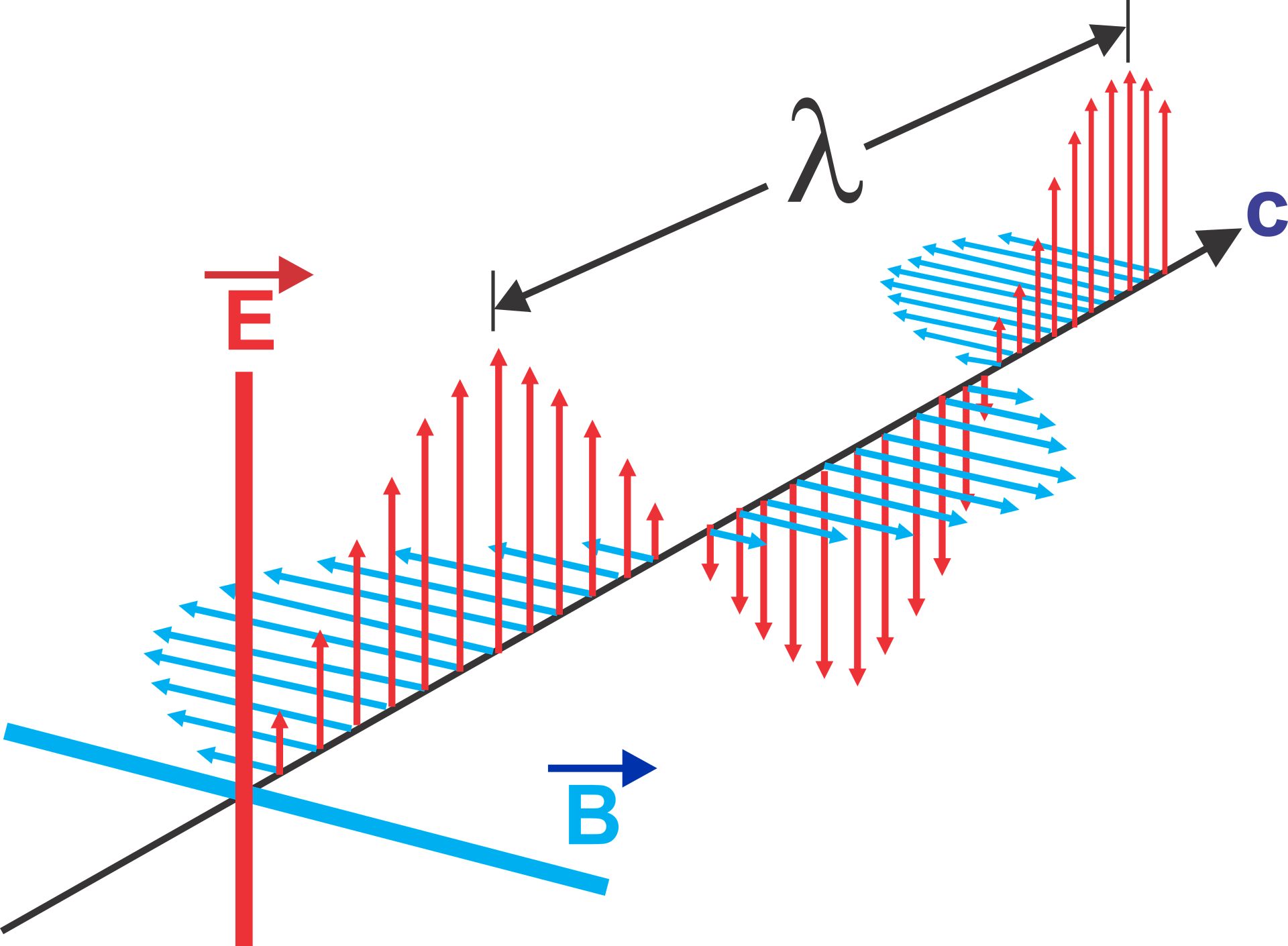 menghitung cepat rambat gelombang