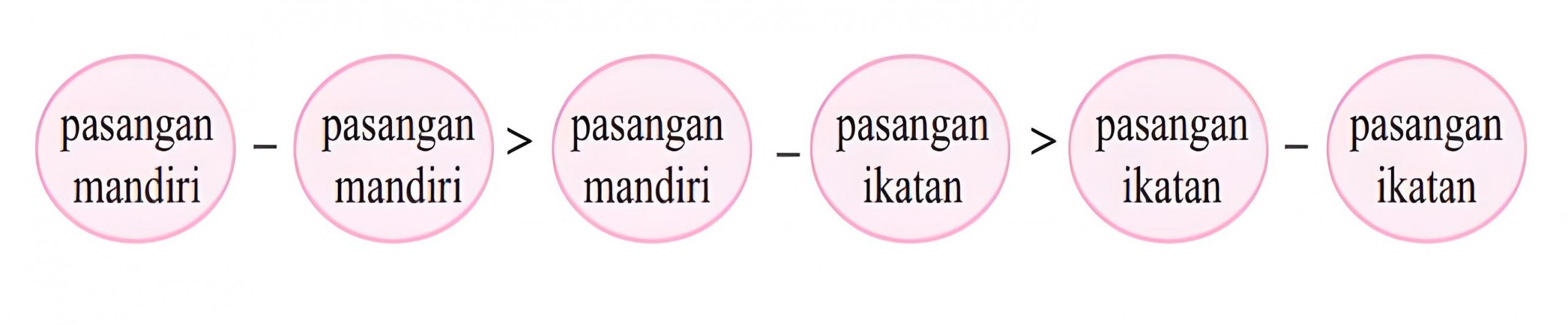 gaya tolakan elektron pada teori VSEPR