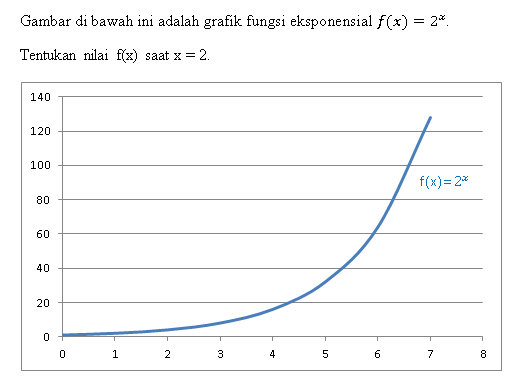 soal fungsi eksponensial