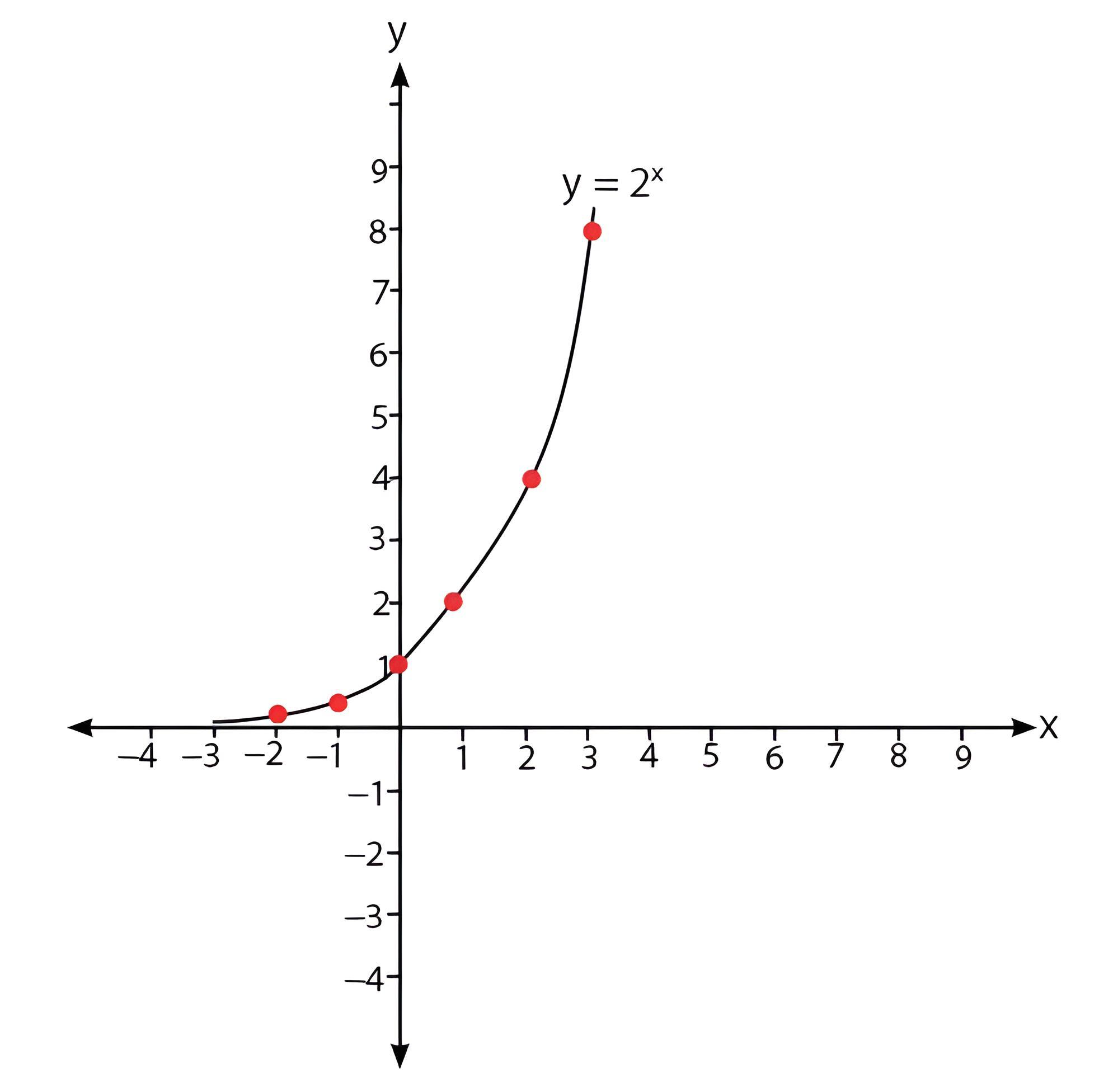 grafik fungsi eksponen dalam matematika