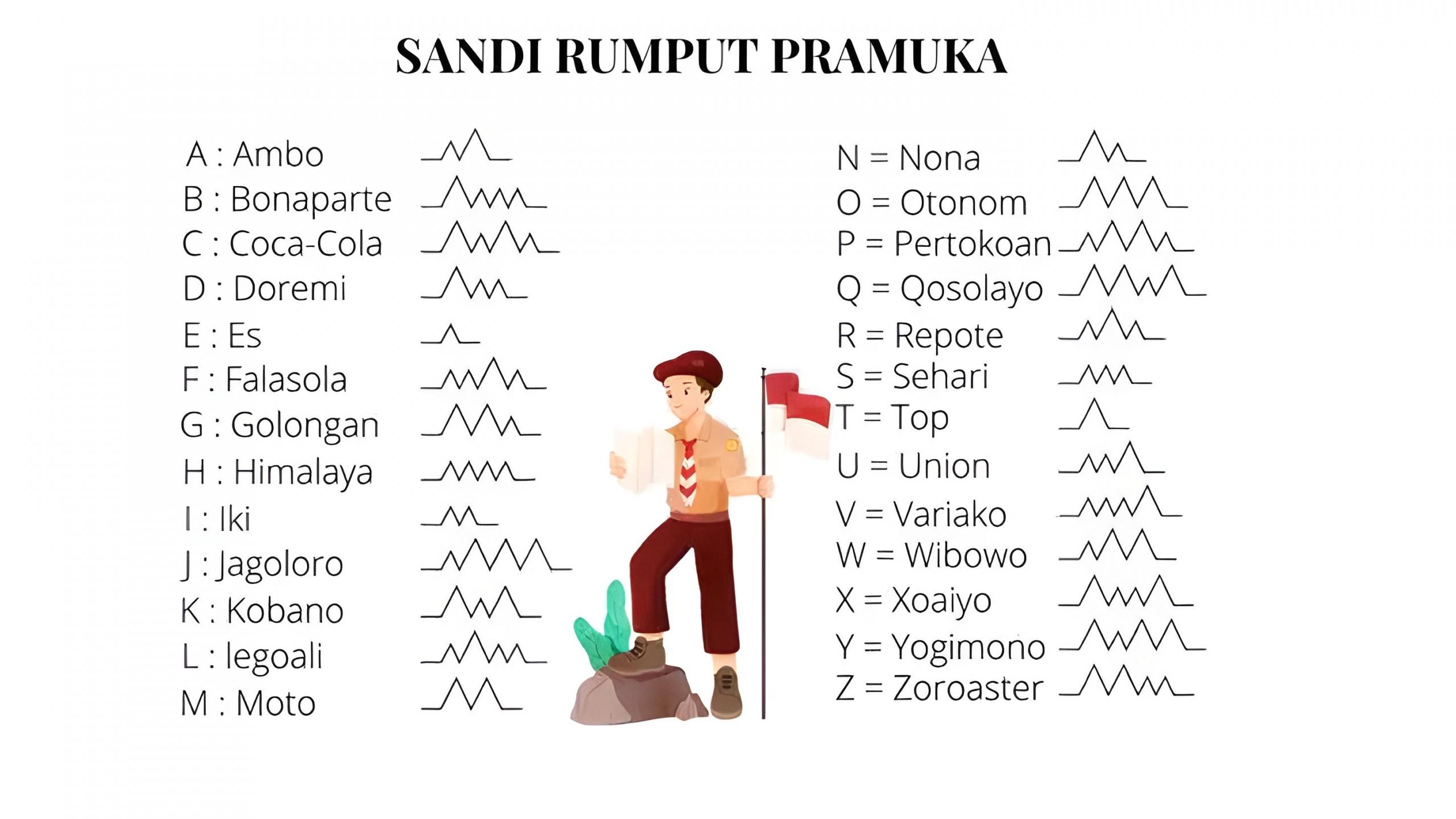 apa itu sandi pramuka