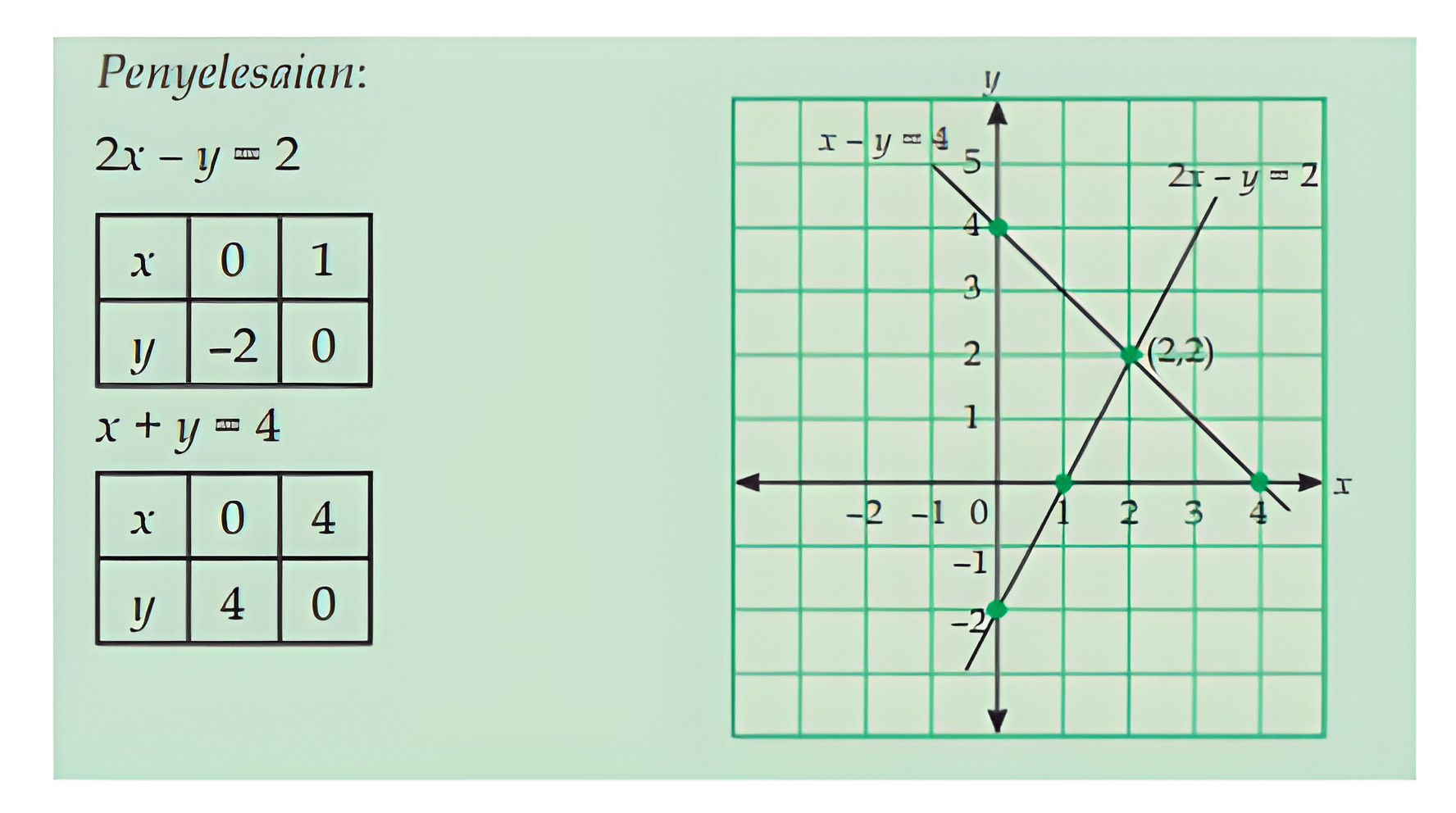 grafik persamaan linear 2 variabel