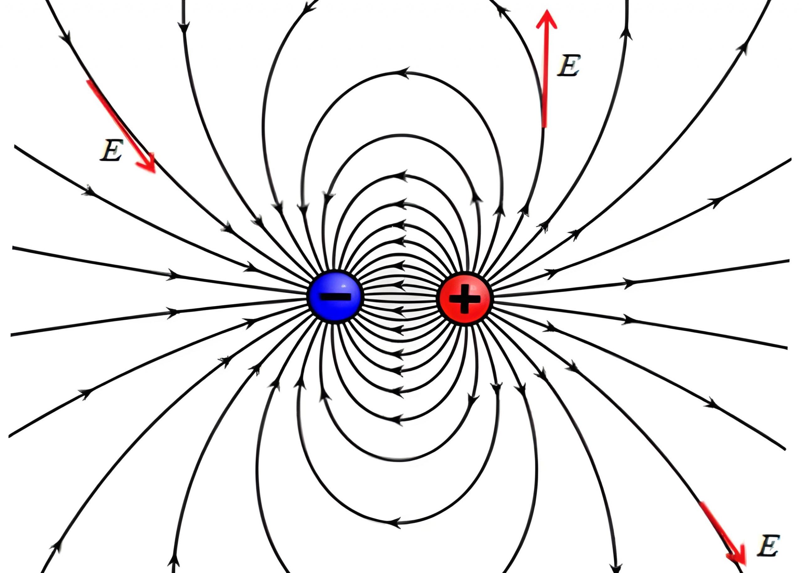 Gambar medan listrik