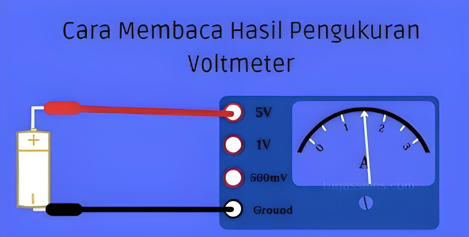 Membaca voltmeter dan amperemeter