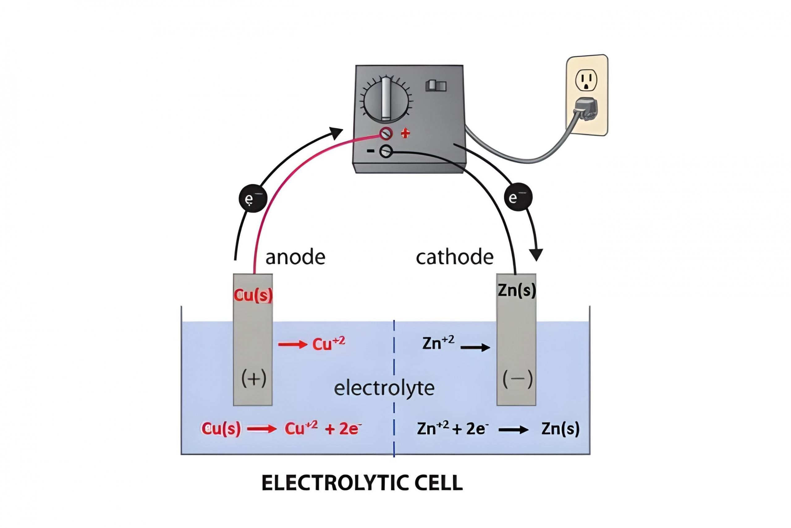 Komponen elektrolisis