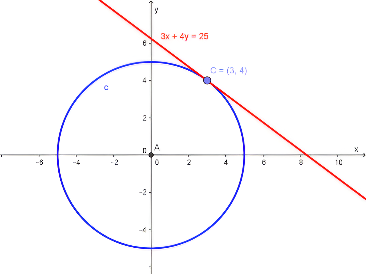 Apa itu garis singgung lingkaran
