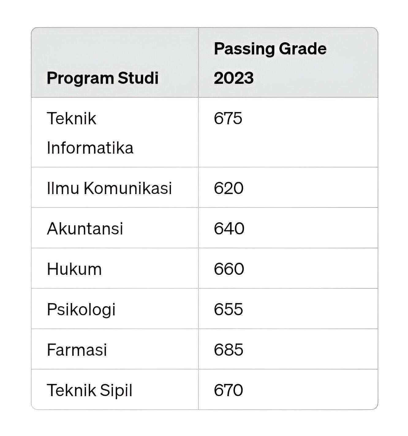 Passing grade universitas sebelas maret