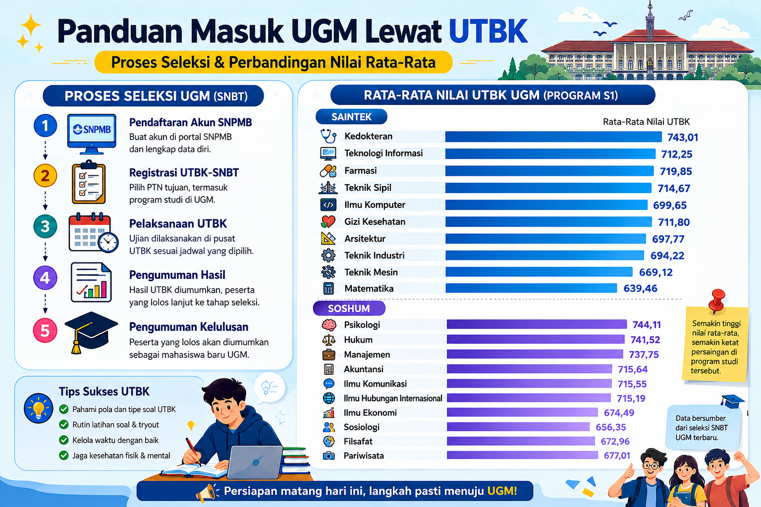 infografis