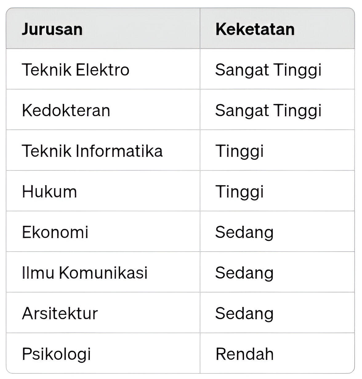 Ketatnya persaingan di UGM