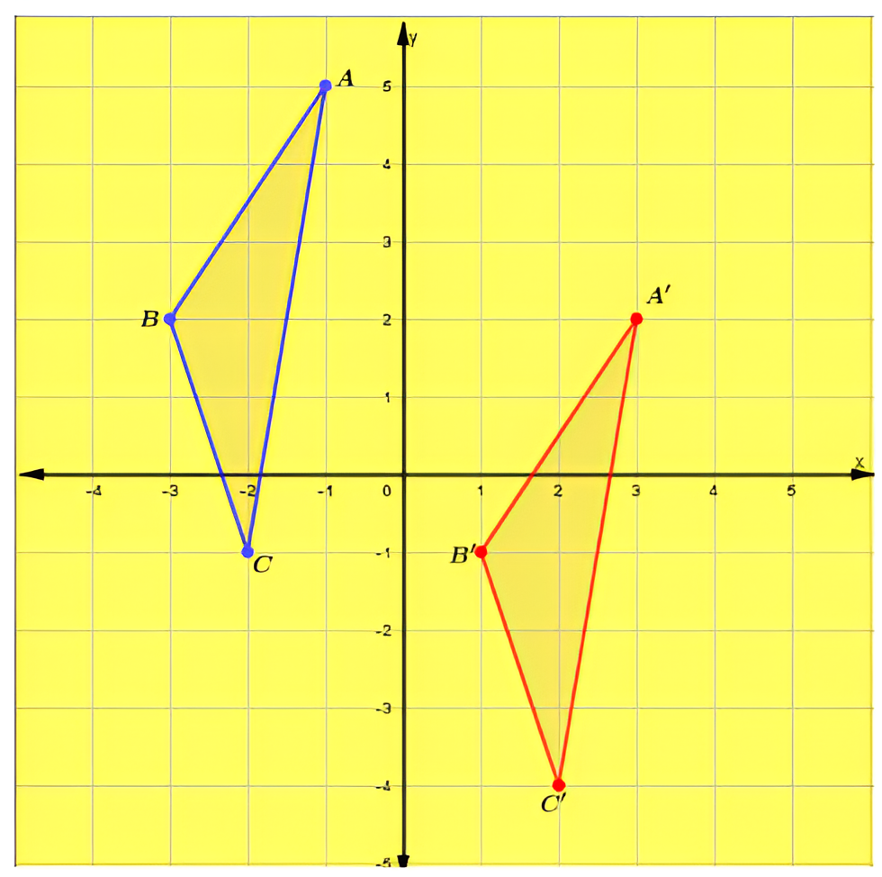 Pengertian translasi dalam matematika