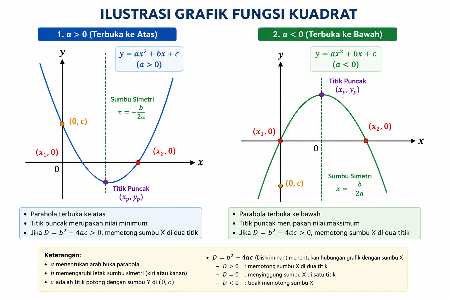 grafik kuadrat