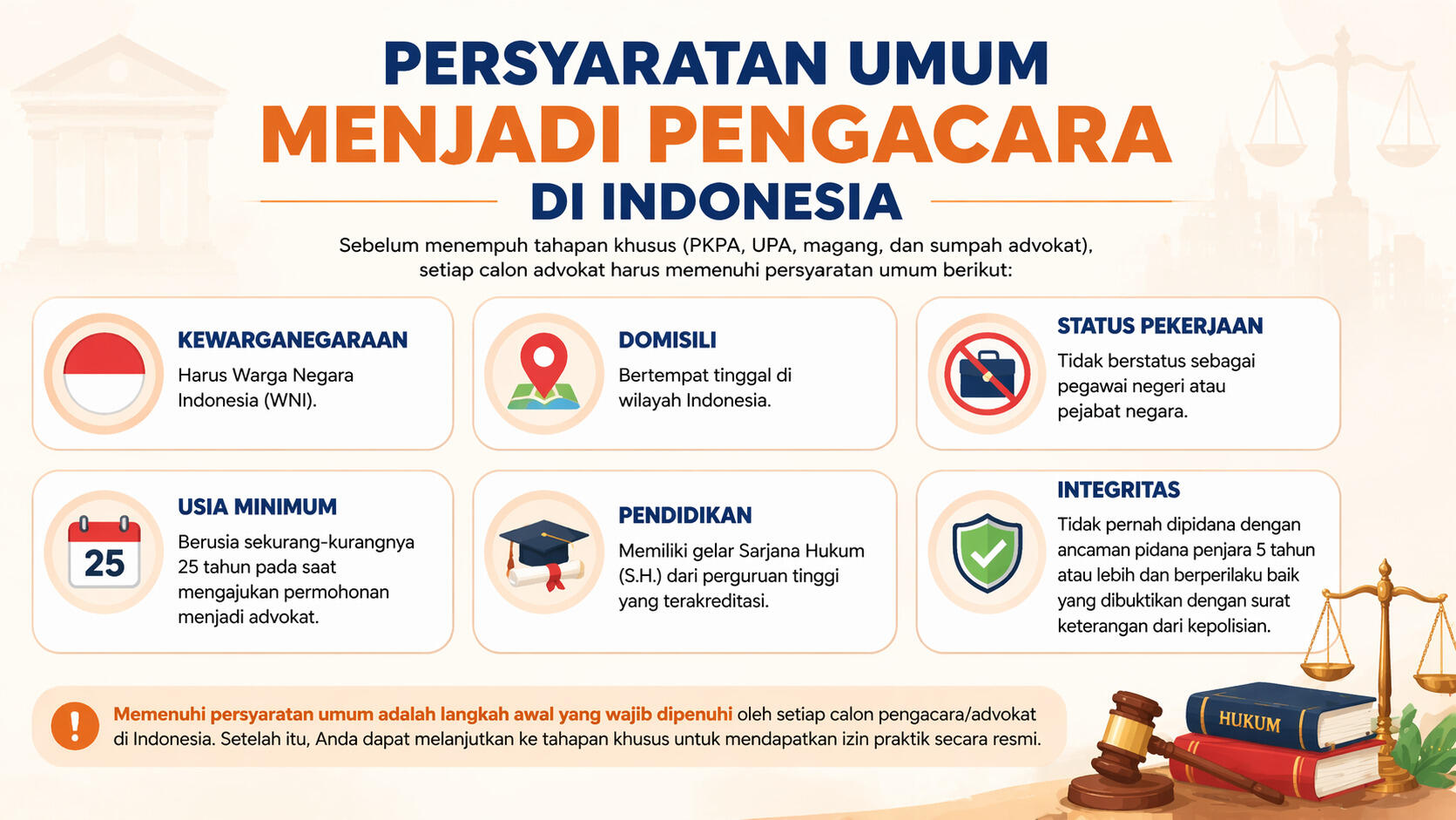 Persyaratan umum untuk menjadi pengacara di Indonesia