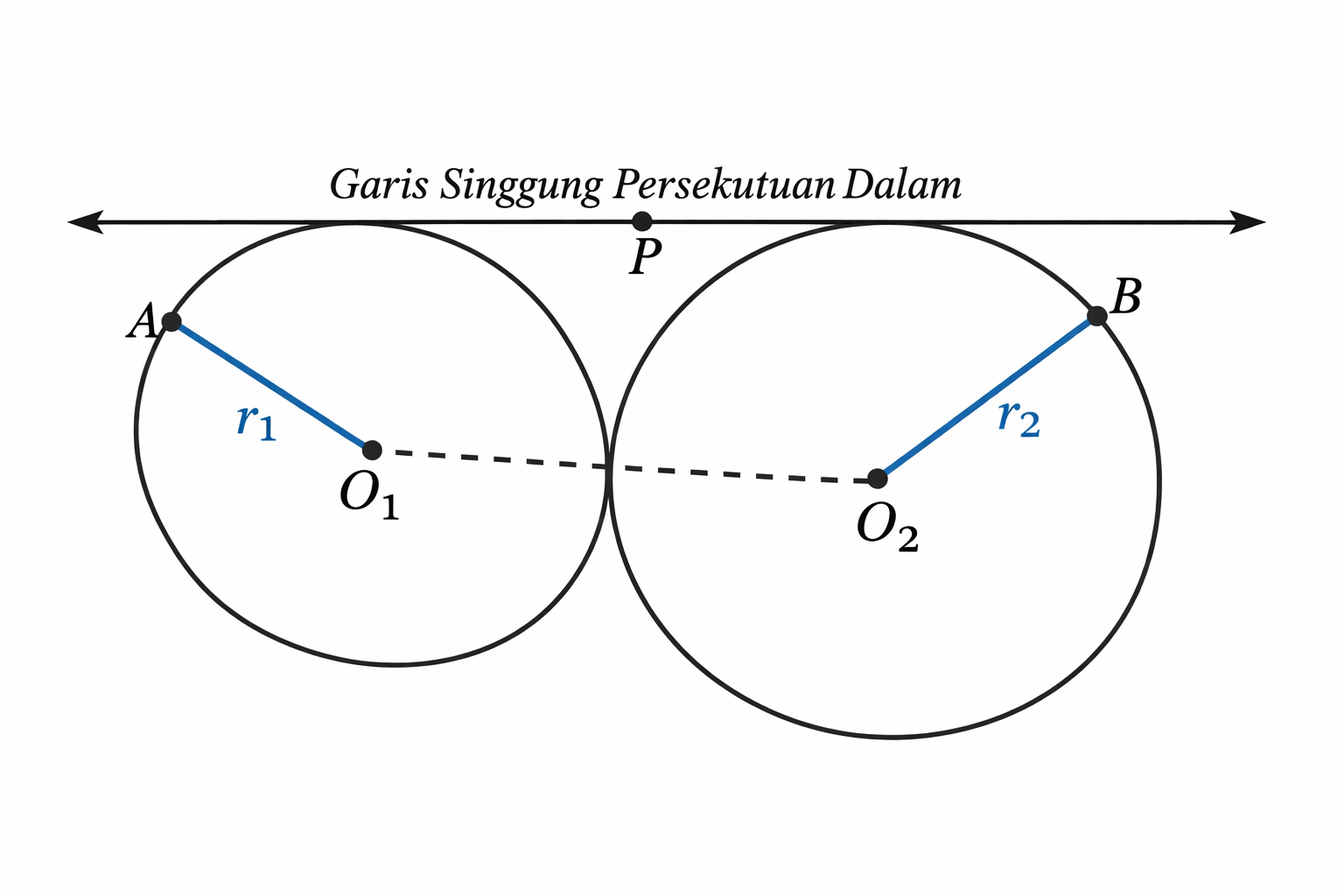 Contoh persekutuan lingkaran