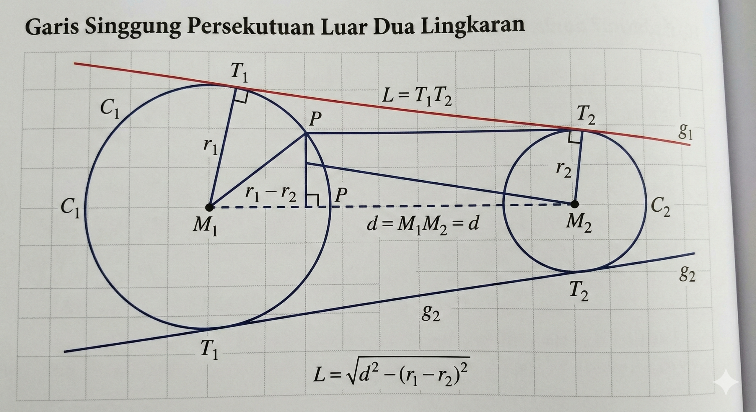 Contoh lingkaran