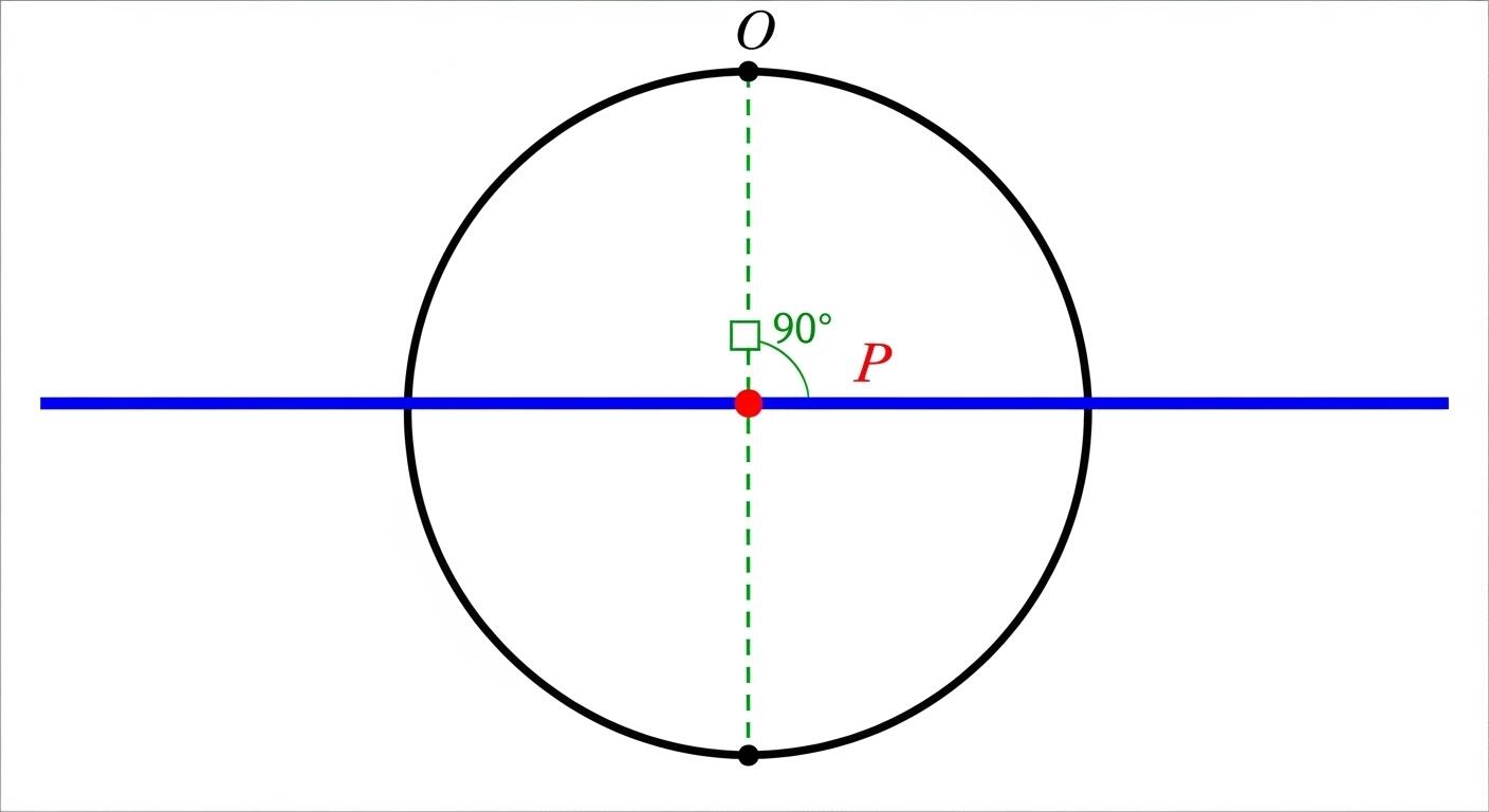 Gambar Garis Singgung