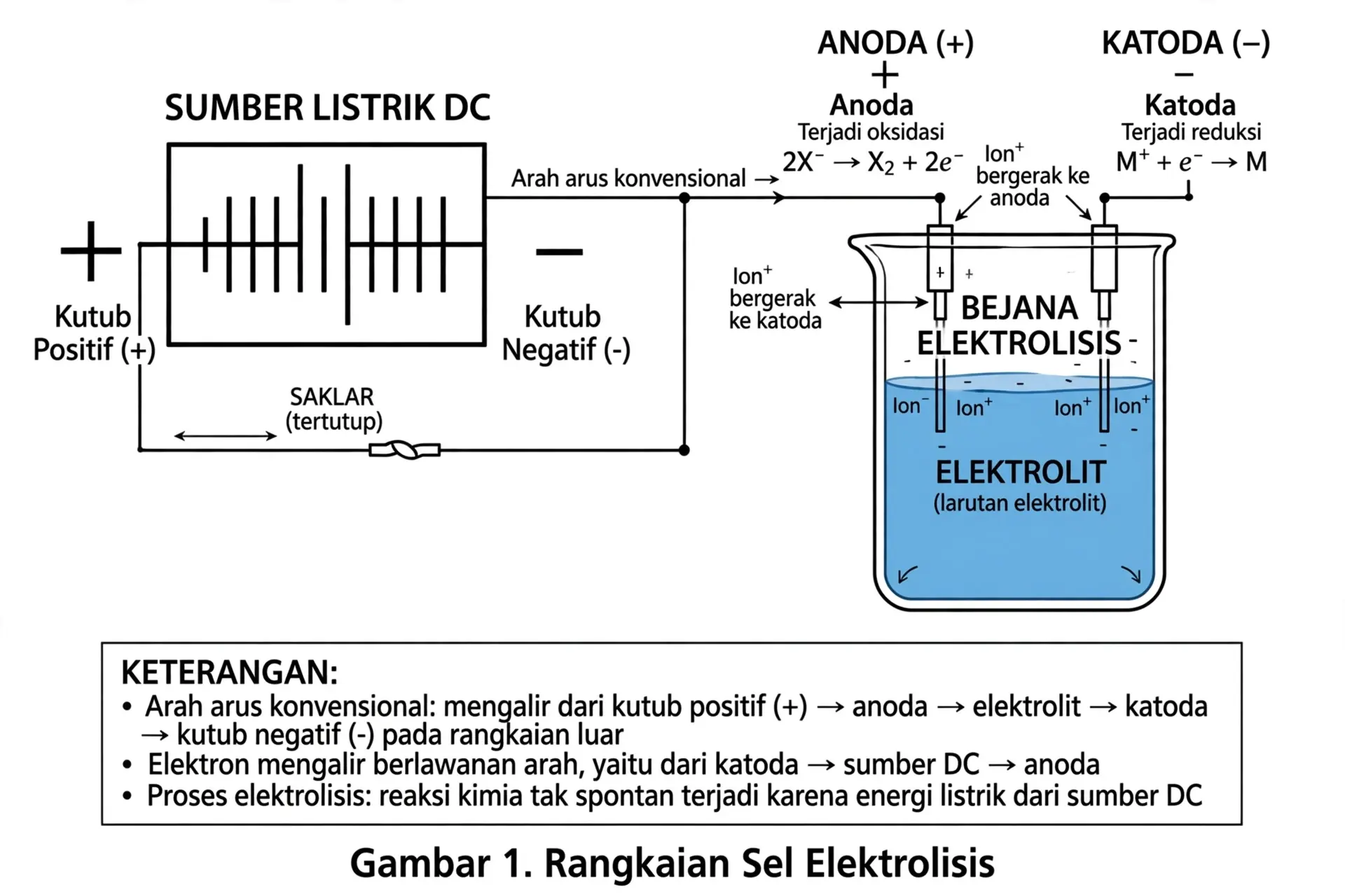 rangkaian