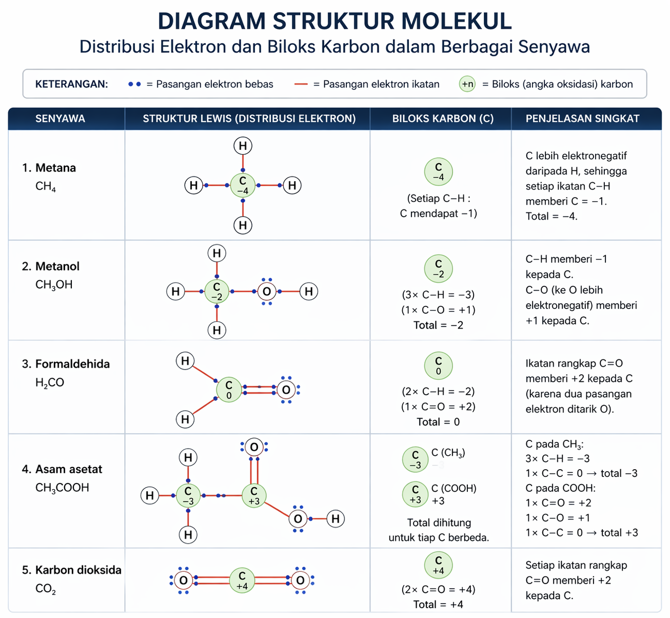 gambar diagram struktur