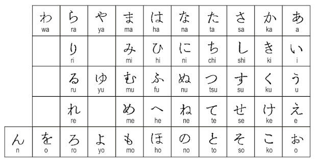 Tabel huruf Hiragana Jepang