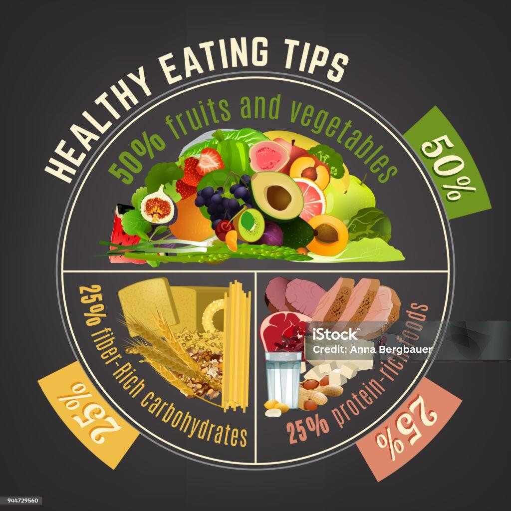 proporsi makan cheating day