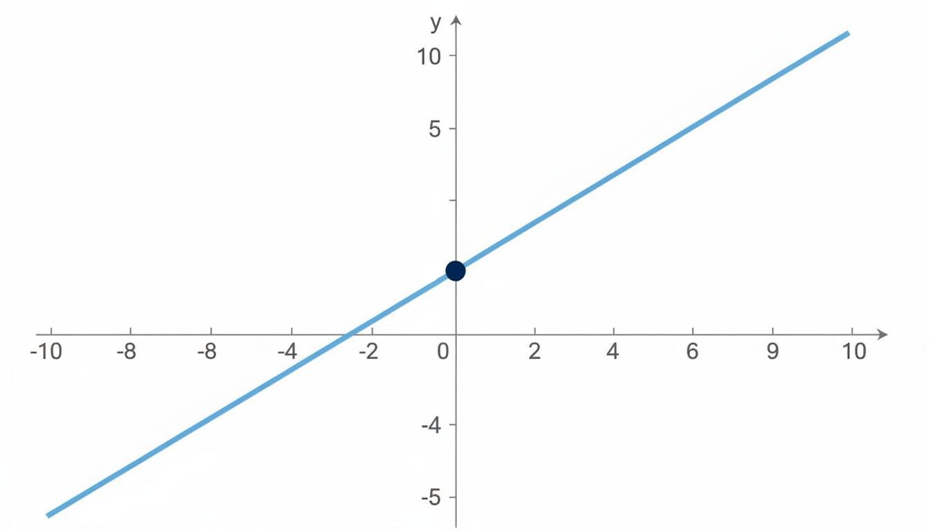 garis transalasi contoh
