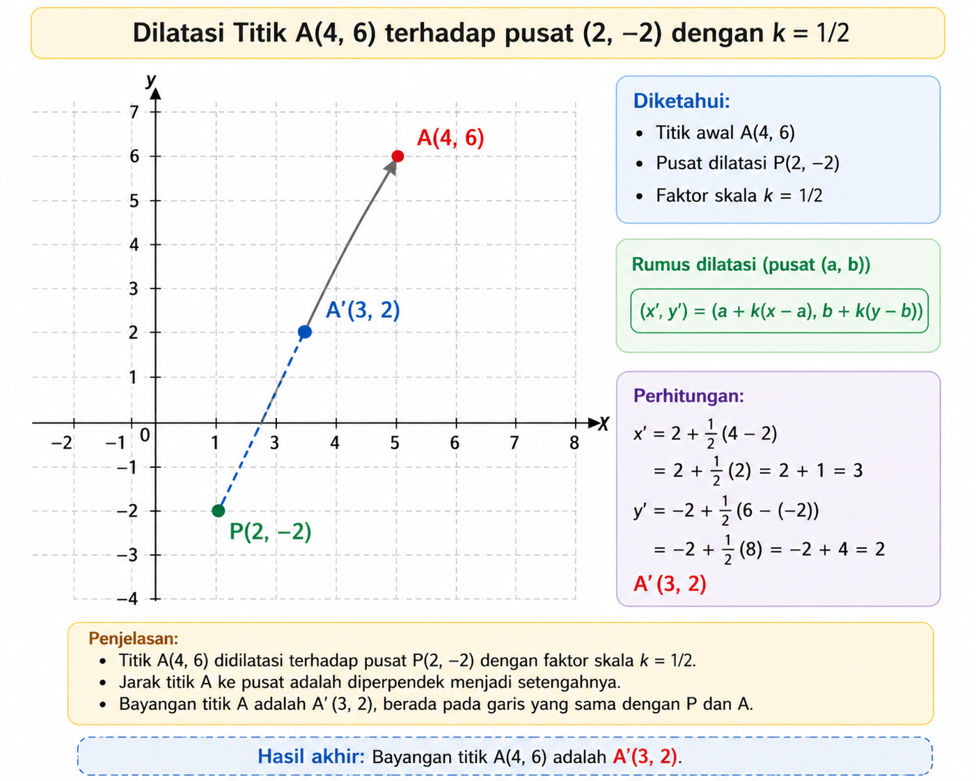 Contoh soal dilatasi